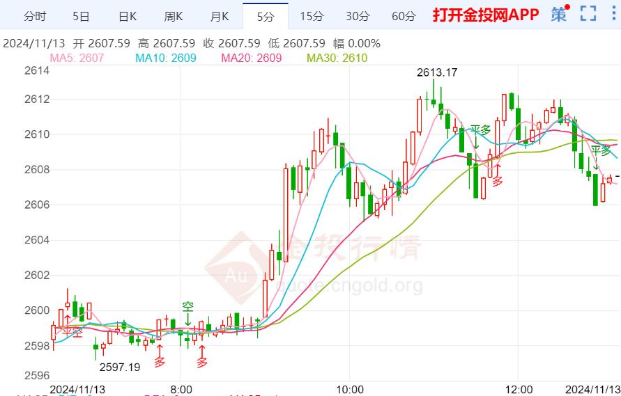 今日黄金行情走势分析与操作指南，洞悉市场动态，把握投资机遇！