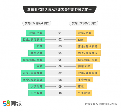 天津最新职位招聘速递，58同城职位更新🏢✨