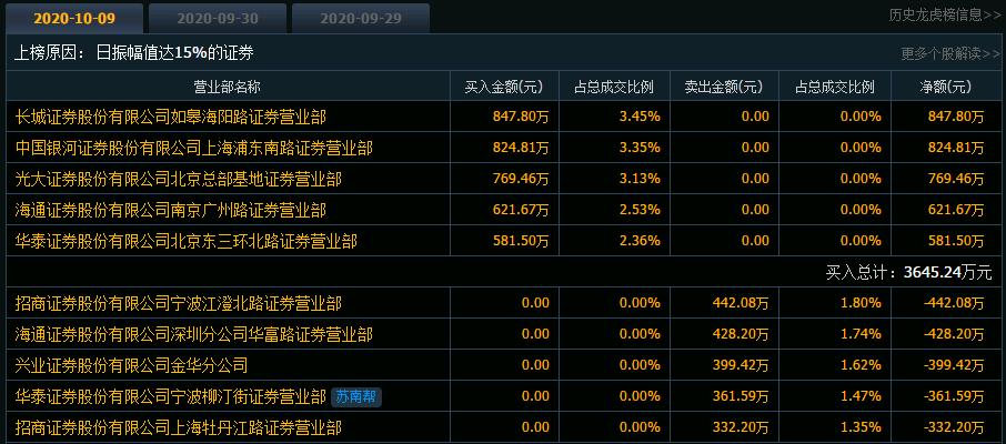 银河证券行情解析，日常温馨投资与市场动态观察