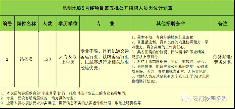 昆明护士招聘信息详解及观点论述
