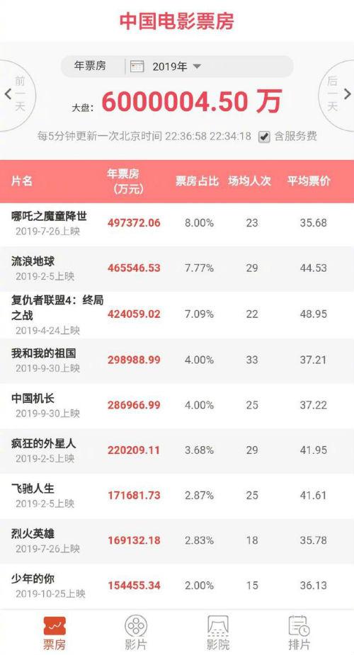 最新电影票排行揭秘，小巷深处的电影宝藏馆