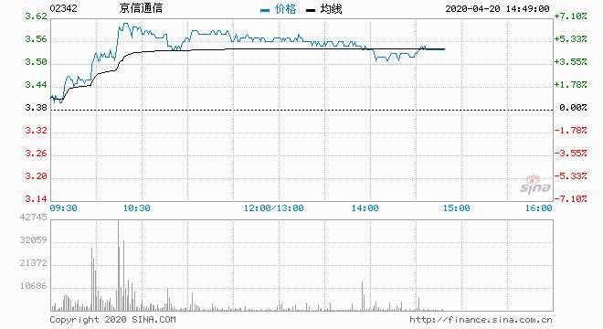 京信通信股票，学习、变革与自信的征途