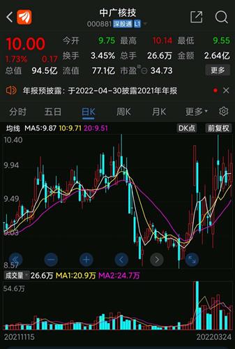 股票中广核技，价值博弈与风险考量