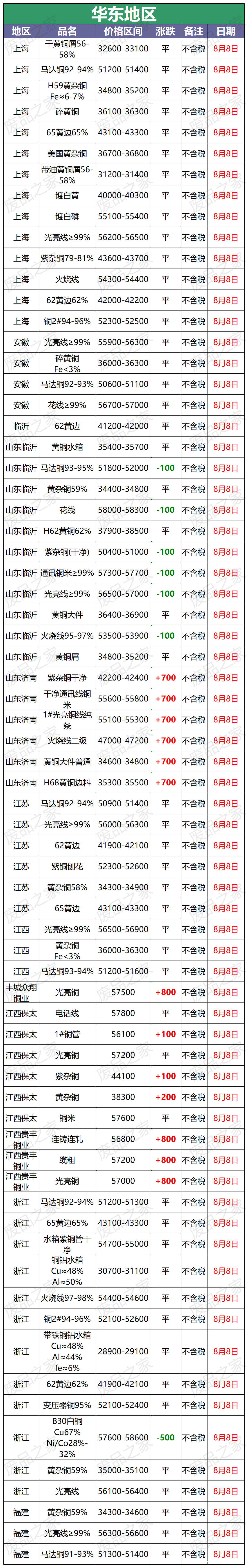 今日铜价最新动态，价格分析与市场观察