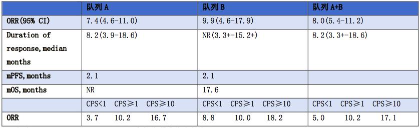 工程机械设备价格 第20页