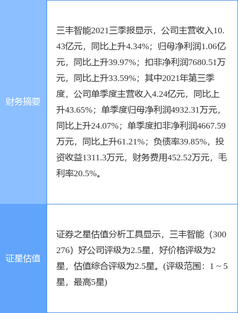 三丰智能崛起成为科技巨擘，最新消息与未来展望