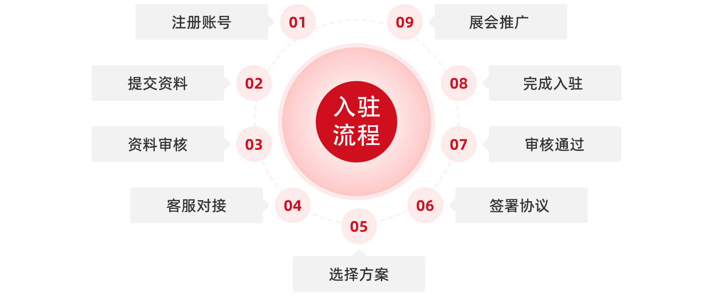 最新入驻，学习变化的力量，自信成就未来之路