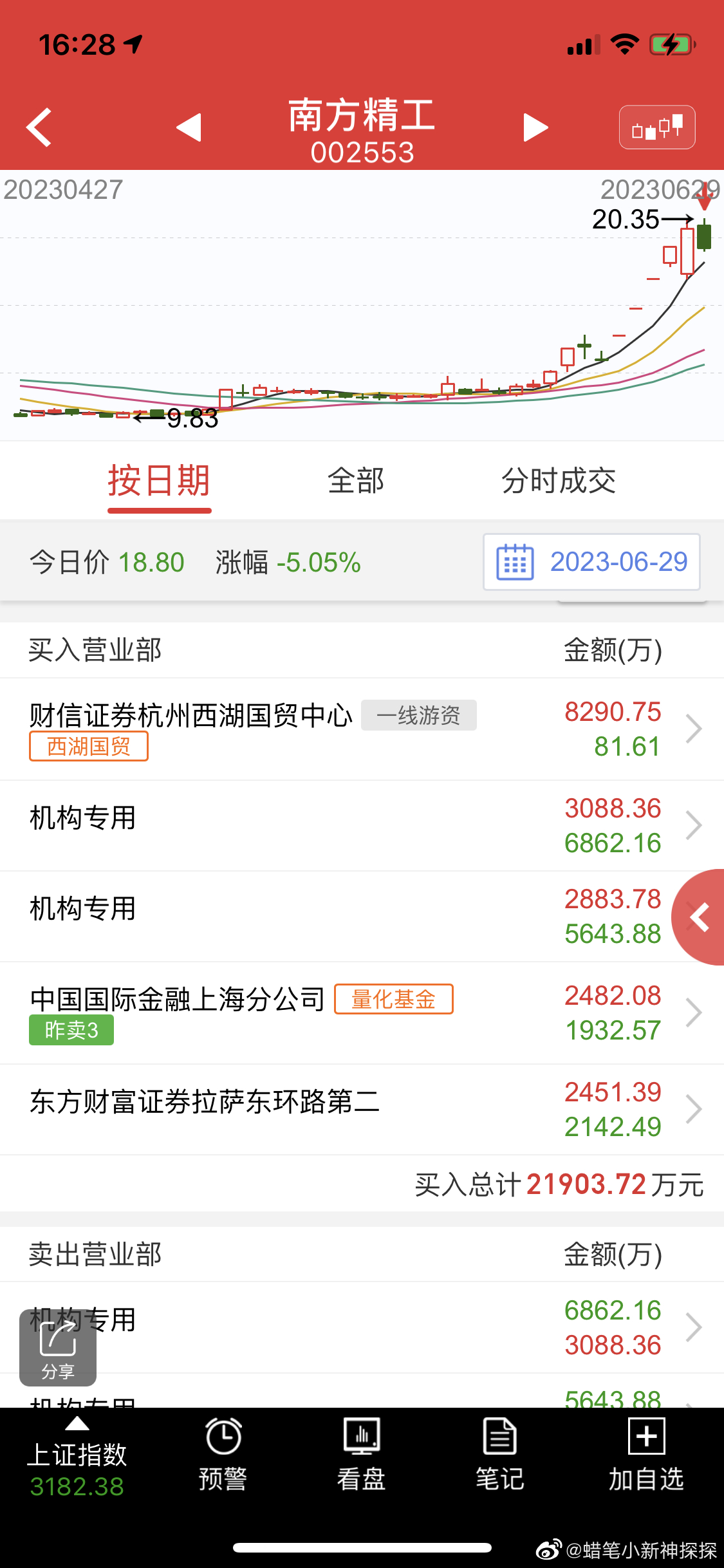 最新南方量化，开启理财新篇章！🌟