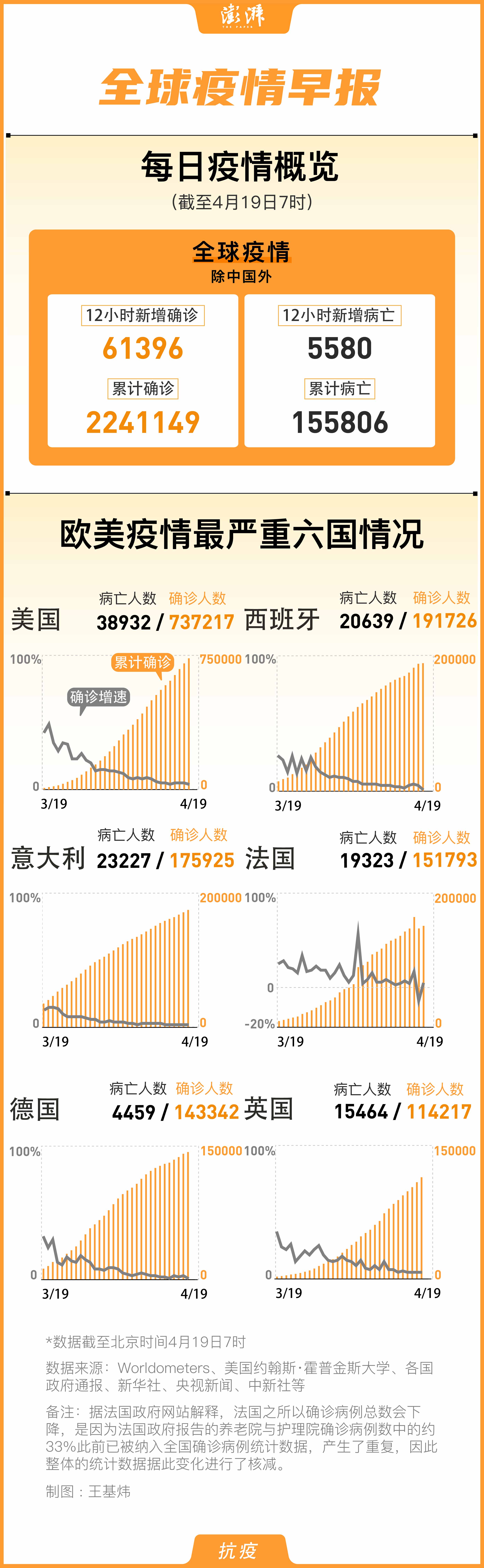 昨日疫情最新动态，观点论述分析