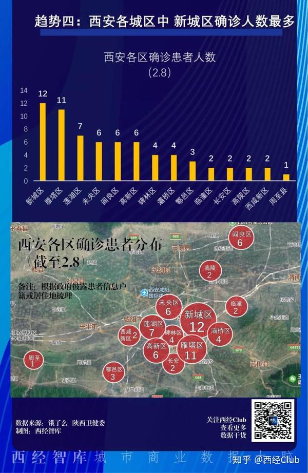 西安疫情下的自然探索之路，风景依旧值得探寻