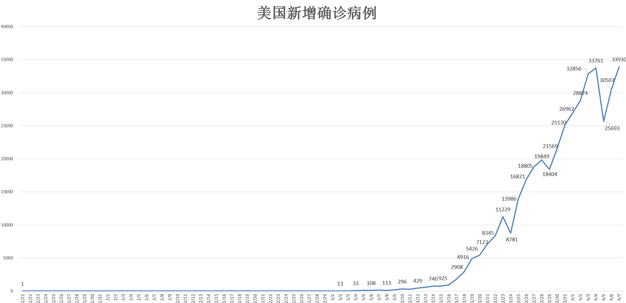 最新疫情动态及防疫任务与学习防疫技能的步骤指南
