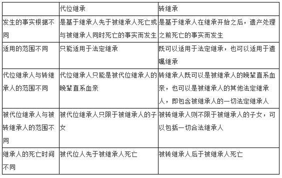 转继承最新趋势，拥抱变化，自信成就未来