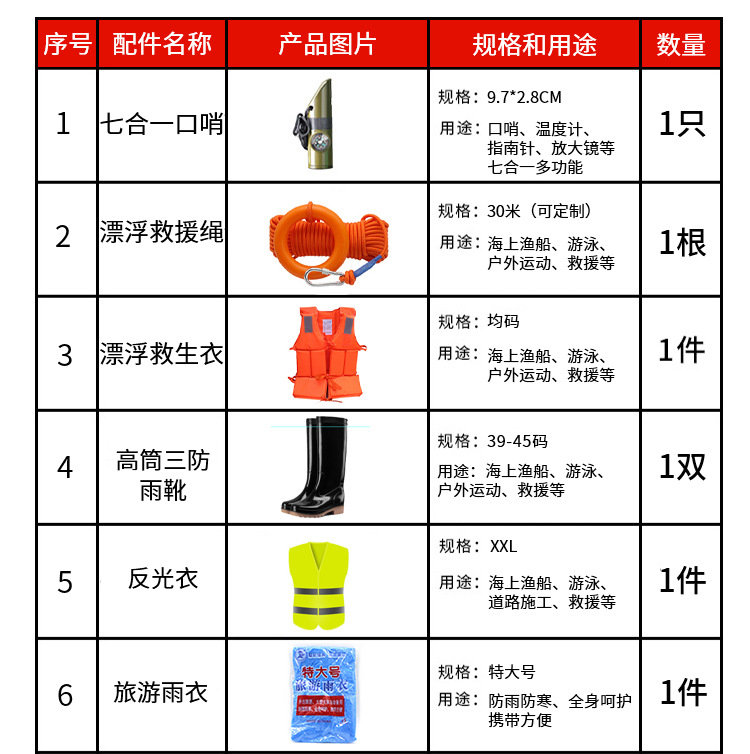工程机械快换辅具 第8页