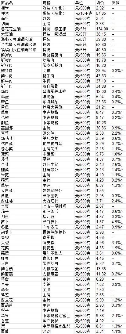 最新超市菜价变化，学习、成就与自信的源泉