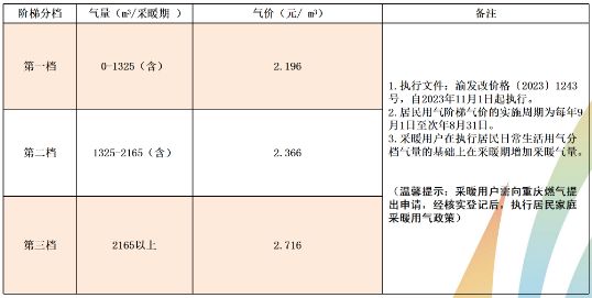 最新燃气标准诞生，时代进步与安全保障的双重影响