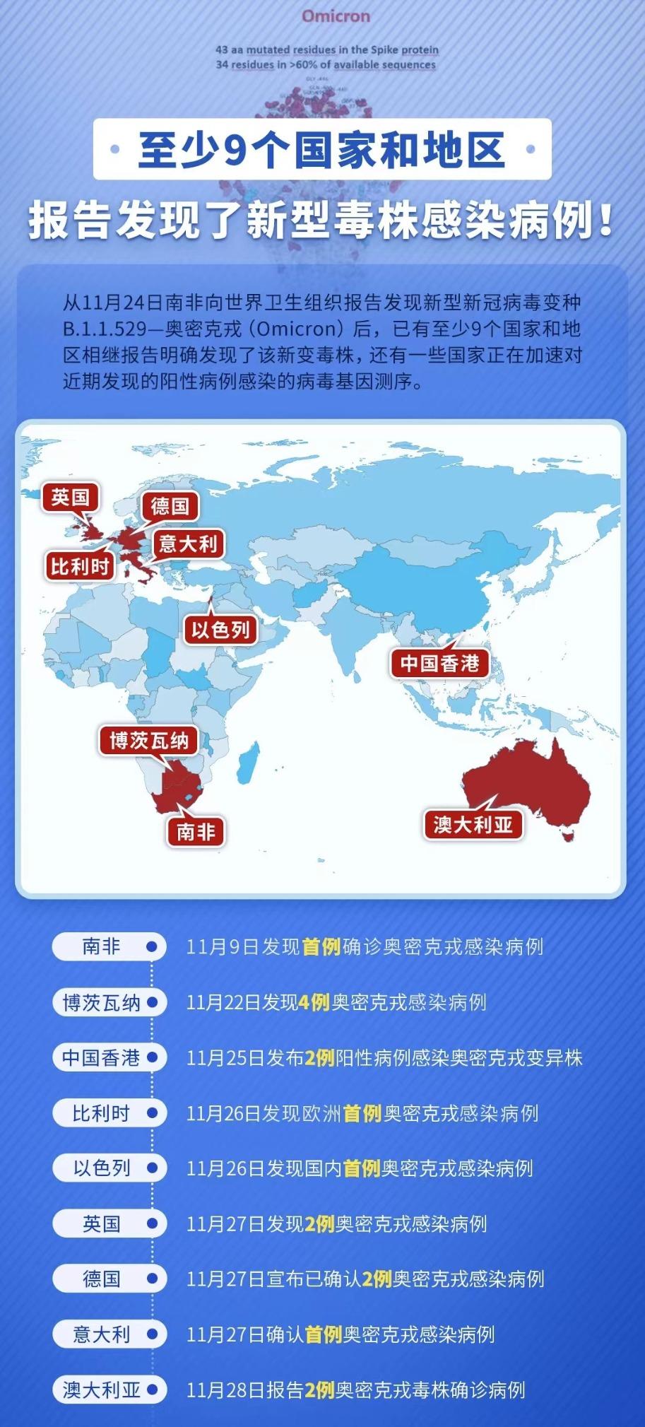 最新国家病毒详解及应对步骤指南