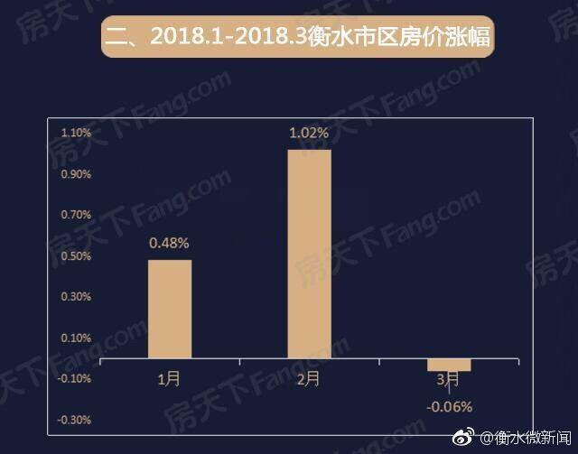 衡水楼房最新价格变化，风景中的励志人生之旅