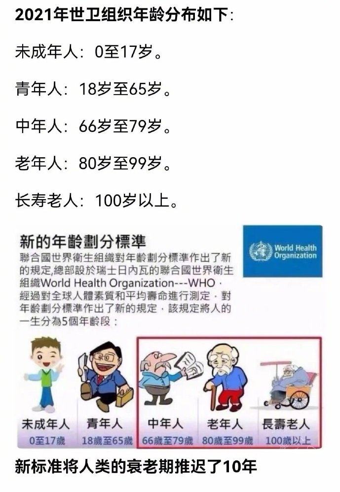 青年年龄国际最新标准概述