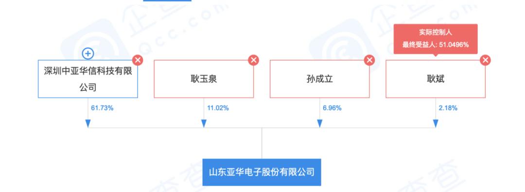 第1502页