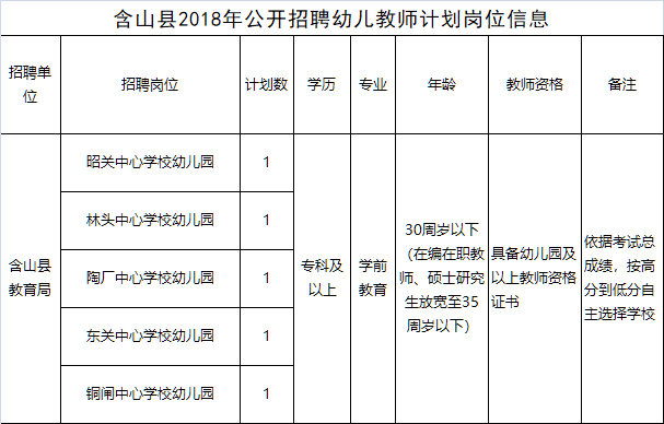 含山幼儿园最新招聘，幼教行业的繁荣与挑战透视