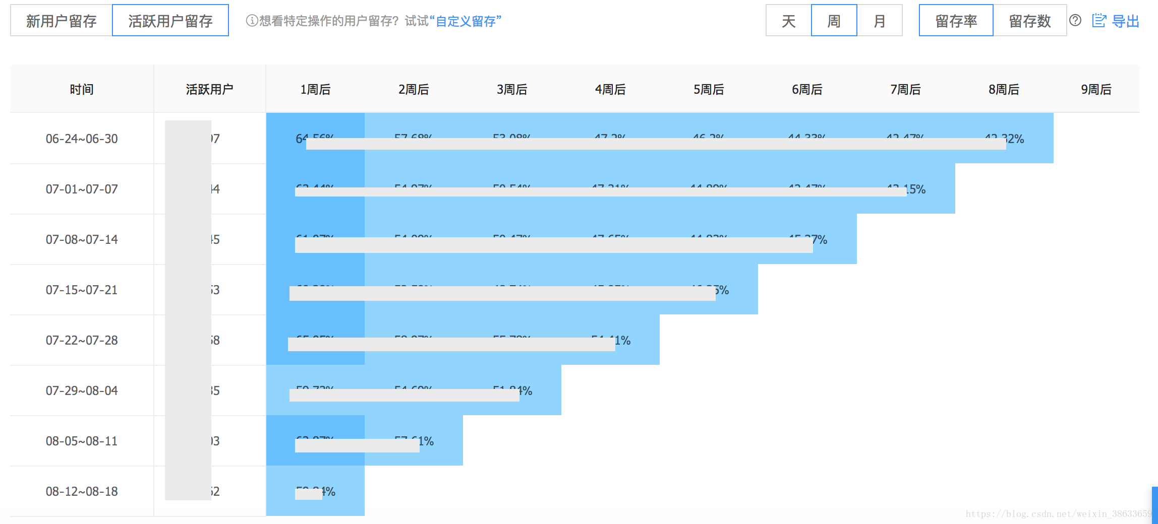 2024新奥精准资料免费大全,数据详解说明_交互版61.495