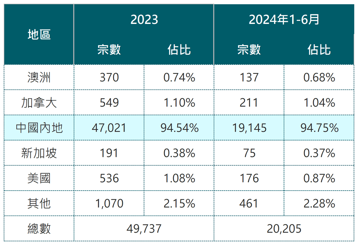 2024新奥正版资料大全免费提供,数据详解说明_深度版36.942