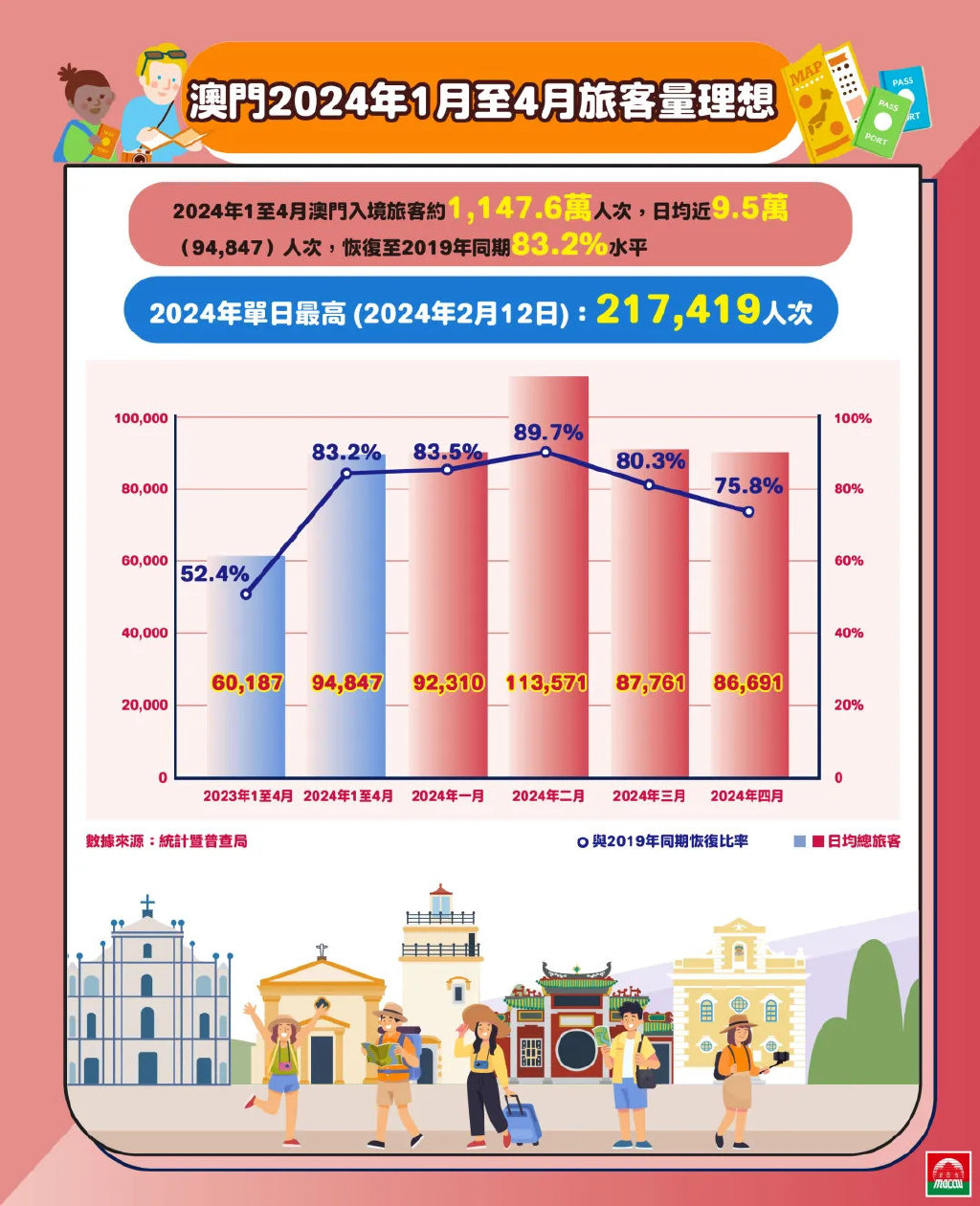 2024澳门精准正版免费,深究数据应用策略_养生版5.150