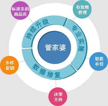 7777888888管家婆网一,数据导向计划_探险版66.887
