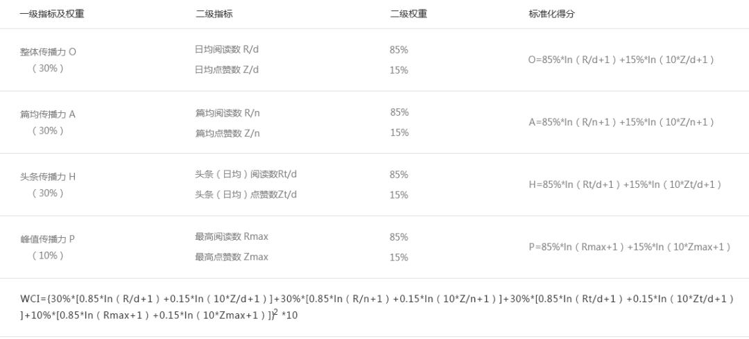 新奥长期免费资料大全,数据评估设计_远光版19.303
