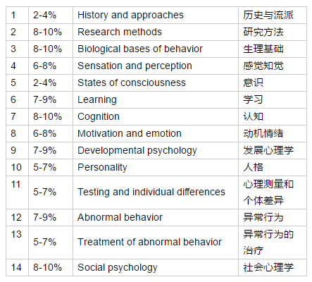 第1327页