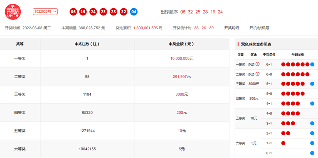 新澳门开奖结果+开奖号码,实时异文说明法_编辑版1.504