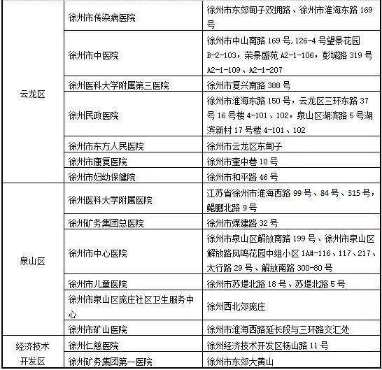 徐州最新确诊病例，科技助力防控，智能守护生活