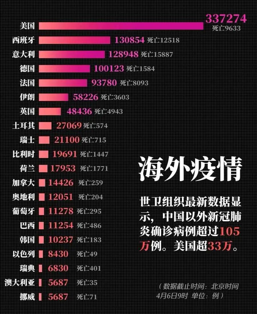 24最新疫情,24最新疫情下，我们如何以学习变化铸就自信与成就感的励志之旅
