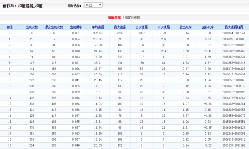 2024新澳门天天开好彩大全孔的五伏,数据详解说明_拍照版32.661