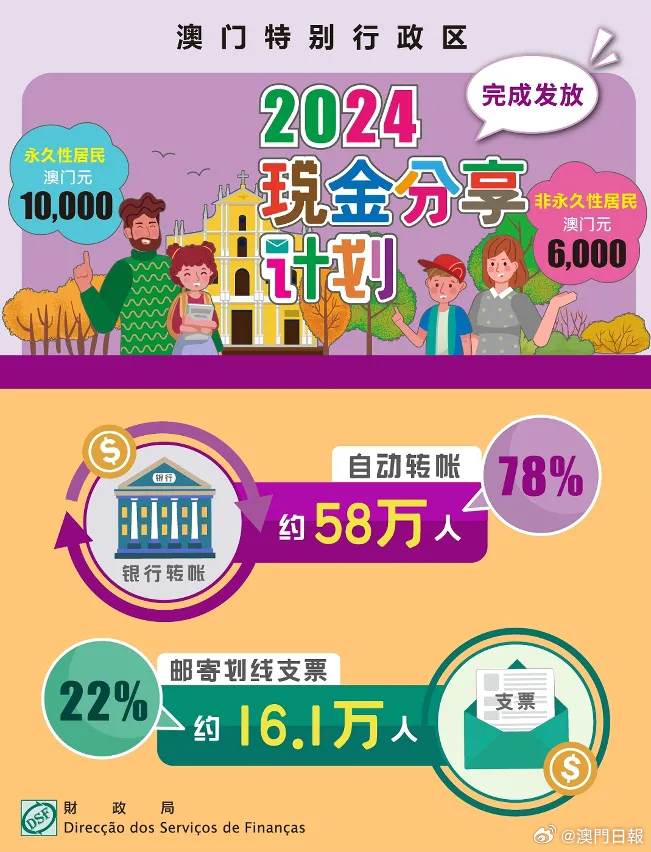 2024新澳门正版免费正题,安全设计解析说明法_强劲版29.347