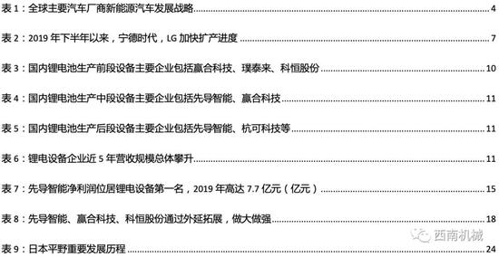 第1174页