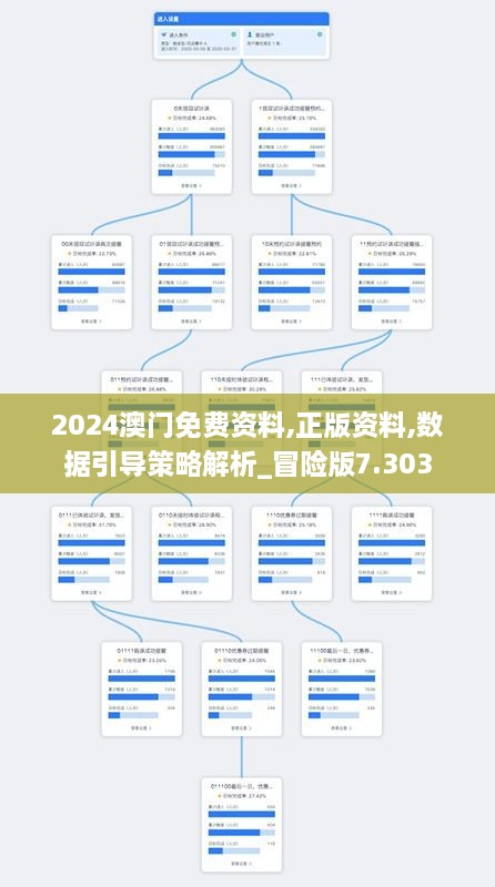 2024澳门免费资料,正版资料,数据引导设计方法_远程版79.731