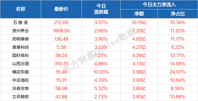 2024澳门天天开好彩大全正版优势评测,稳固执行战略分析_收藏版53.950