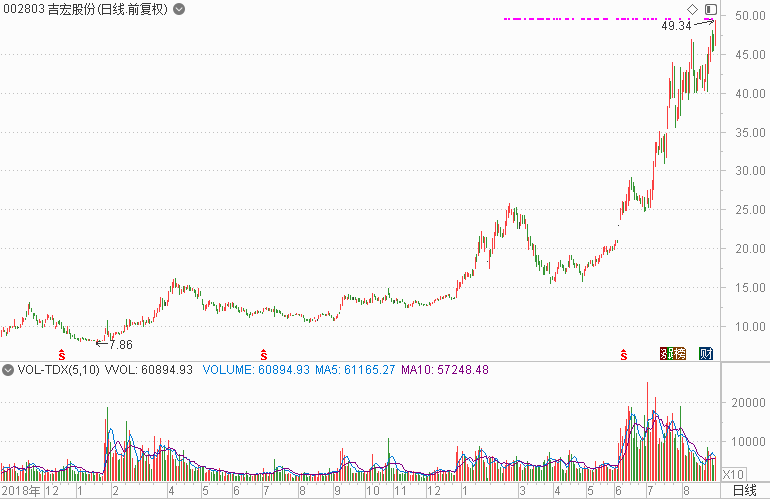 7777788888精准玄机,安全性方案执行_旅行者特别版9.798