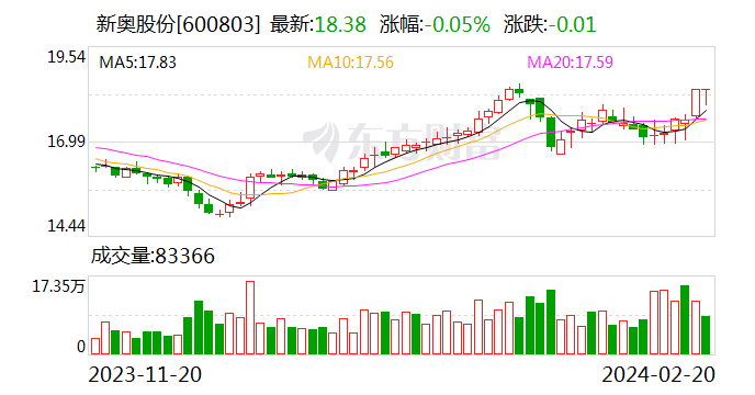 新奥2024一肖一码,快速处理计划_文化传承版66.824