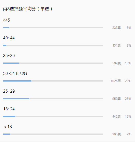 澳门一码一肖一特一中管家婆,实际确凿数据解析统计_主力版71.728