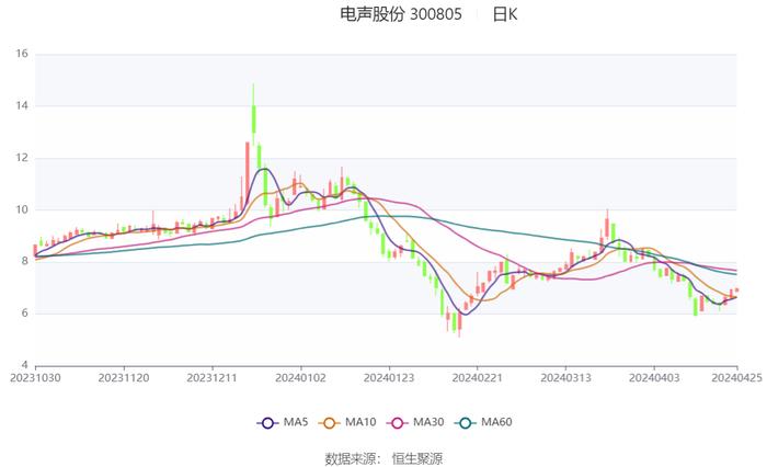 澳门六开奖结果2024开奖记录今晚直播,综合计划评估_艺术版5.513