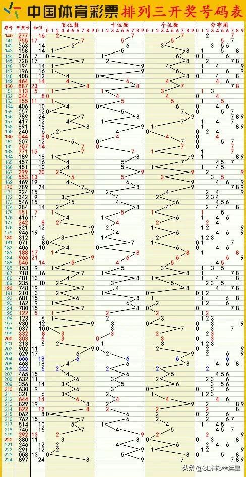 澳门六开彩+开奖结果查询49,科学数据解读分析_竞技版81.459