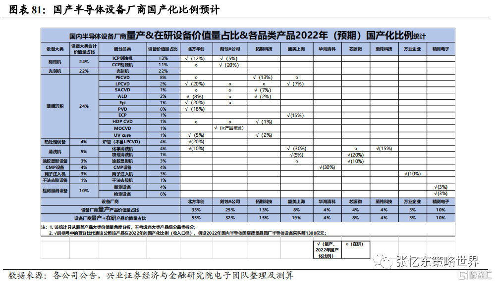 工程机械快换辅具 第219页