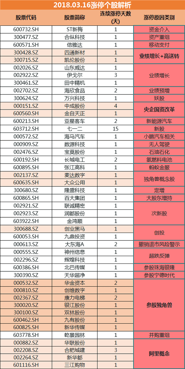 第1123页