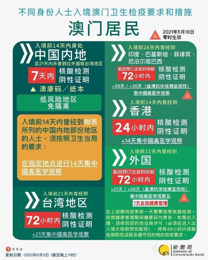2024新澳门挂牌,专业地调查详解_专业版3.959
