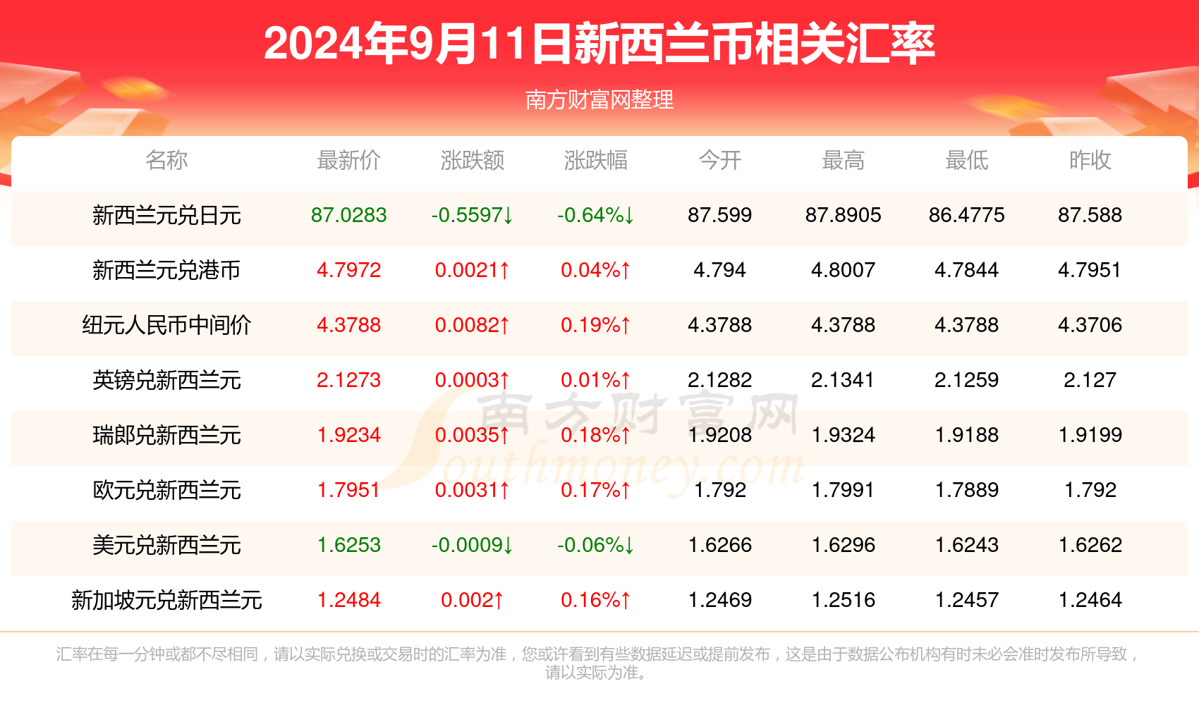 新澳历史开奖记录查询结果,可靠执行操作方式_开放版11.216