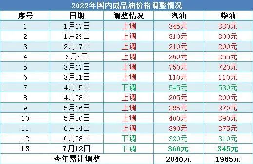 工程机械应急救援车 第180页