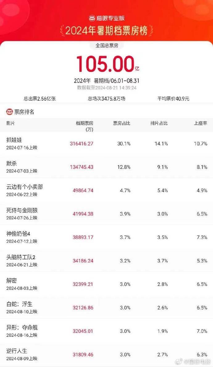 襄阳成工工程机械 第138页