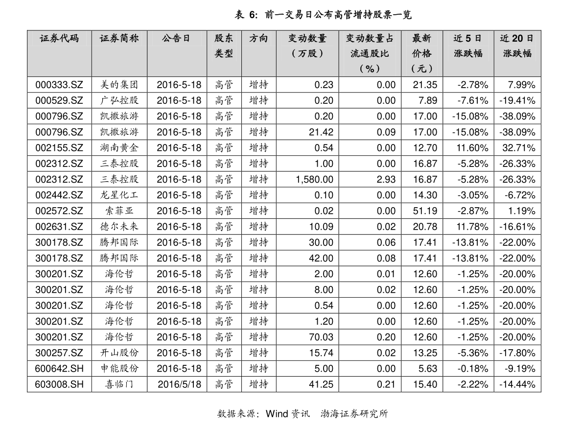 519704基金净值查询今天最新净值